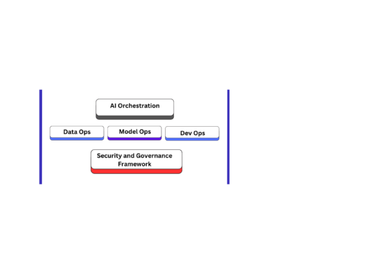 Transforming CPG Operations: Leveraging AI for Supply Chain Efficiency and Manufacturing Excellence 3